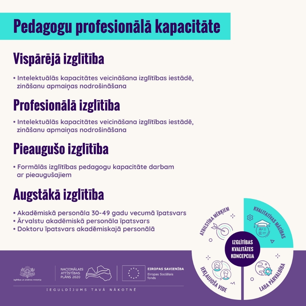 5_pedagogu-profesionala-kapacitate