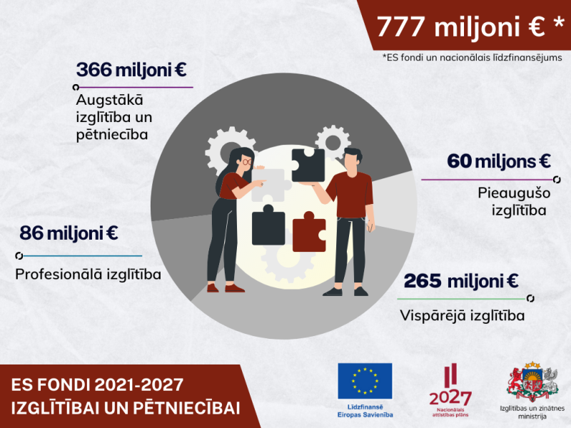 ES fondi izglītībai un pētniecībai 2021-2027