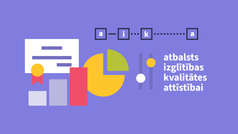 Atbalsts izglītības kvalitātes attīstībai logo un grafiskā identitāte