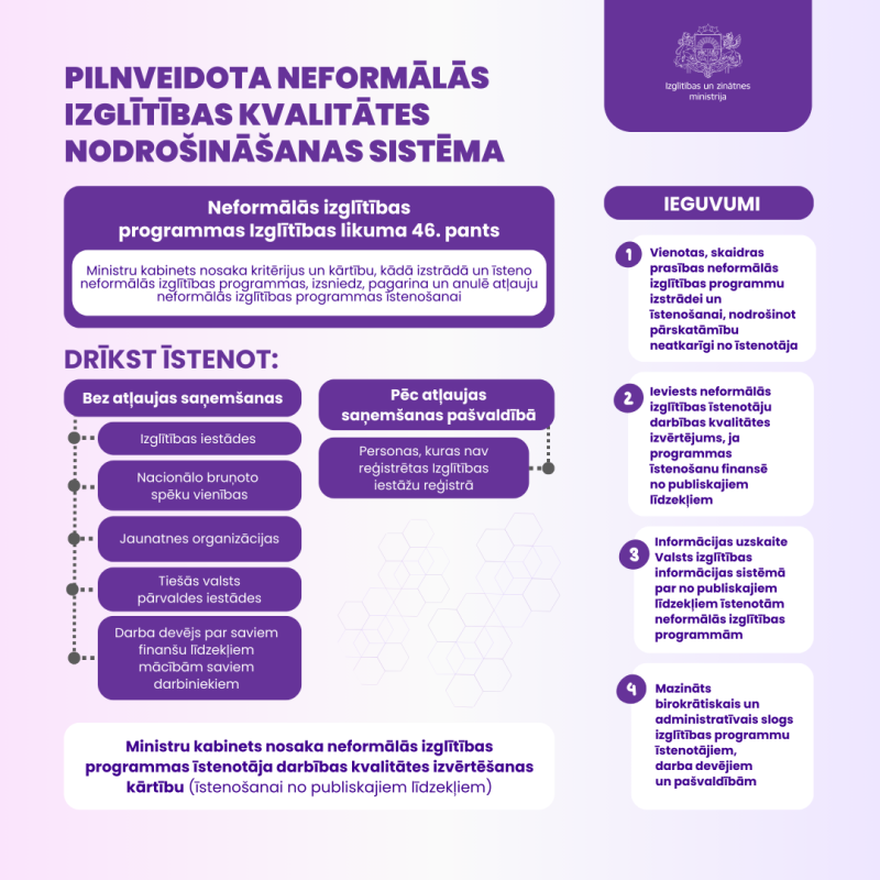 "Pilnveidota neformālās izglītības kvalitātes nodrošināšanas sistēma" infografika