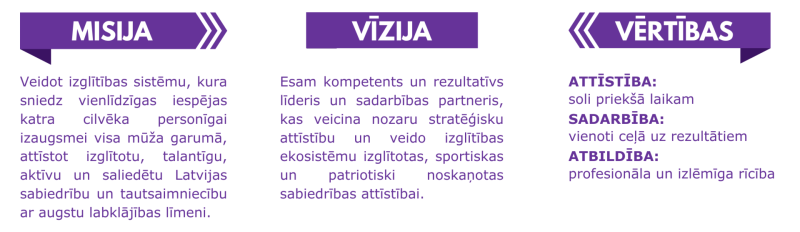 IZM misija, vīzija, vērtības.