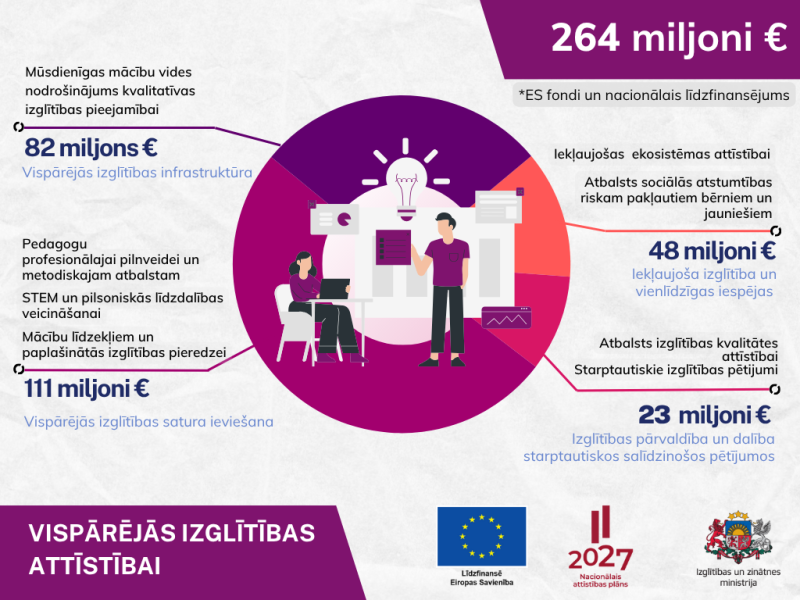 Vispārējās izglītības atbalsts