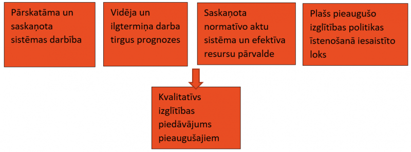 pi plans