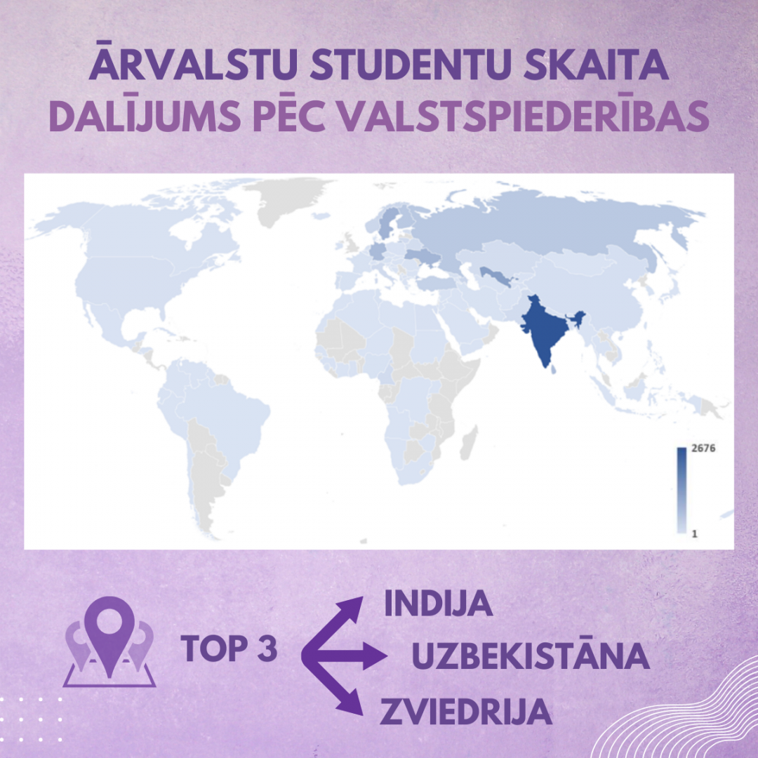 Ārvalstu studnetu skaita dalījums pēc valstspiederības - TOP3 ir Indija, Uzbekistāna un Zviedrija