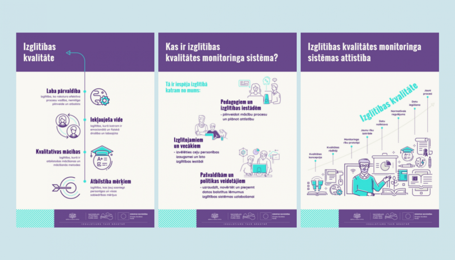 Izglītības kvalitātes monitoringa sistēma - iespēja izglītībā katram no mums