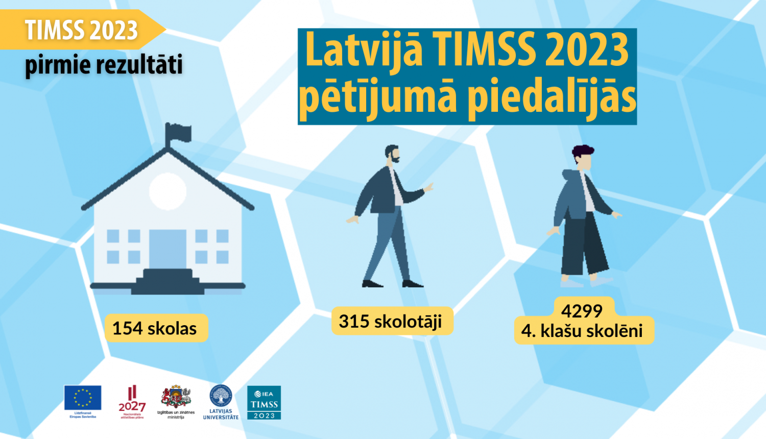 TIMSS 2023 Latvijas pētījuma dalībnieki