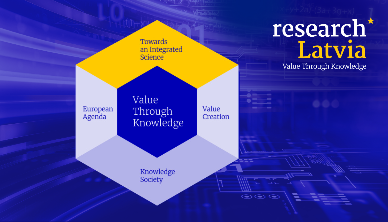 Value Through Knowledge: towards an Integrated science, Value creation, knowledge society, European Agenda