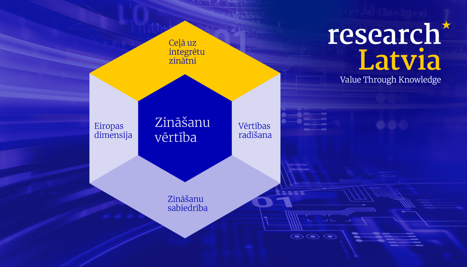 Zināšanu vērtība: ceļā uz integrētu zinātni, vērtības radīšana, zināšanu sabiedrība, Eiropas dimensija.